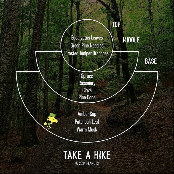 *LIMITED* Take a Hike for Peanuts™– Standard Candle